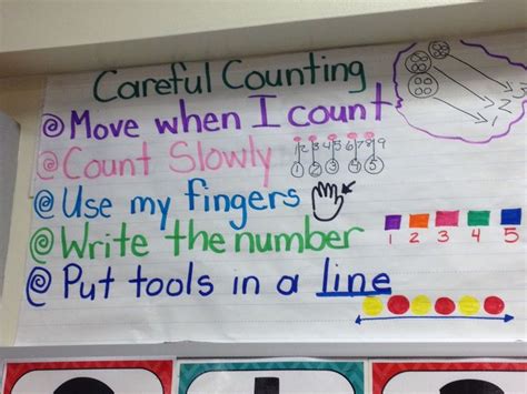 Careful Counting Strategies Kindergarten Anchor Charts October Math