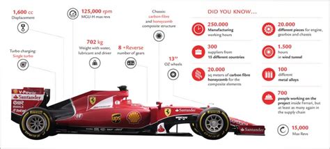 Formula one racing is really two races happening at once, one fast and one slow. Scuderia Ferrari starting F1 season with new car, new ...