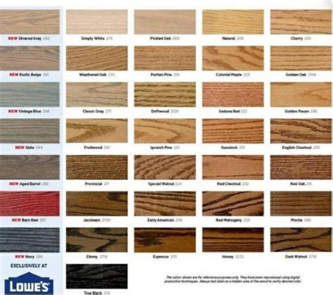 Varathane Wood Stain Color Chart