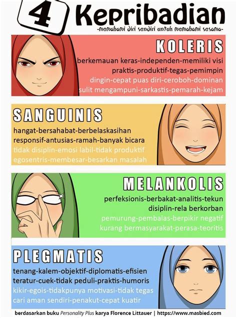 4 Tipe Kepribadian Manusia Menurut Psikologi Pinkrocket Indonesia