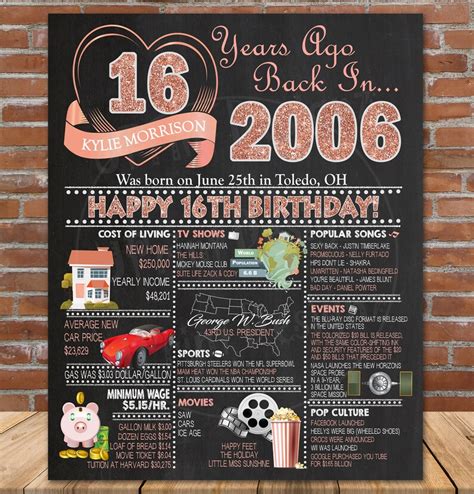 16th Birthday Poster 16th Birthday Rose Gold Sign Sweet 16th Etsy