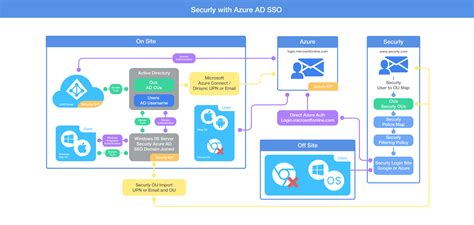 What Is Microsoft Azure And How It Works Slide Share