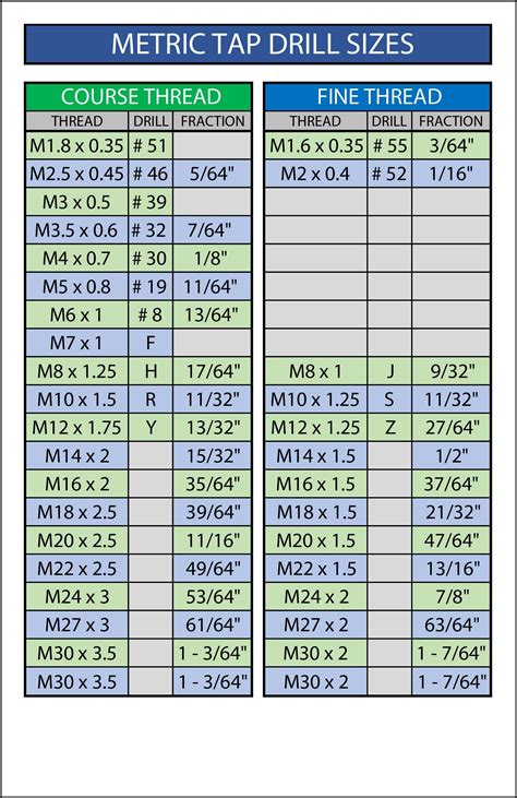 Sae Tap Drill Chart Metric Tap Drill Chart And Thread Thru Hole Chart