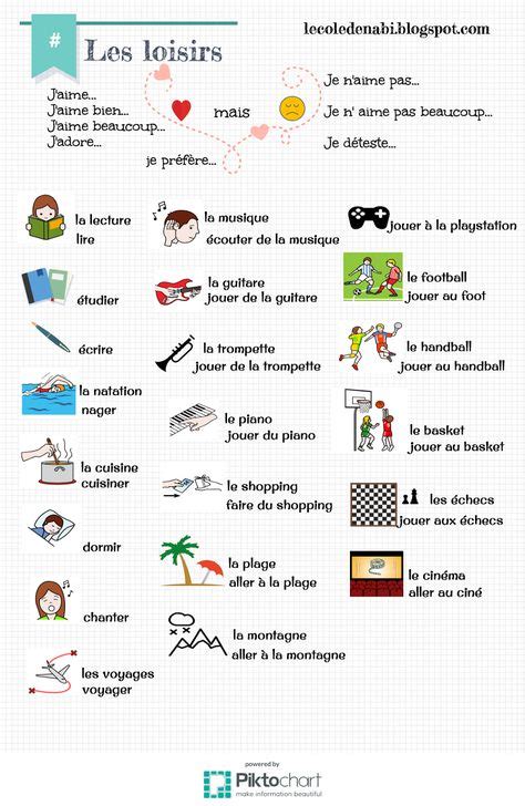 38 Unterrichtsmaterial Ideen In 2021 Unterrichtsmaterial Französisch Lernen Französisch