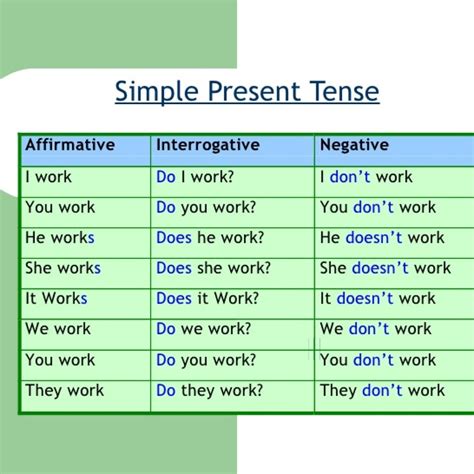 Simple Present Tenses Pengertian Ciri Fungsi Rumus Dan Contoh