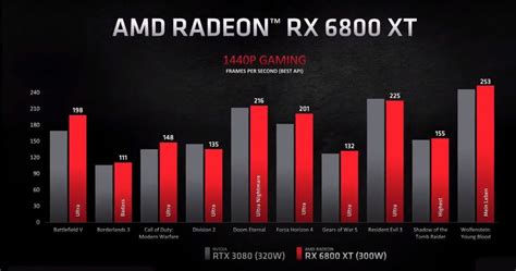 Amd Big Navi Release Date Price Specs And Performance Toms Guide