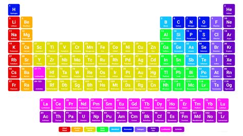 Periodic Table Of Elements Printable Color My Xxx Hot Girl