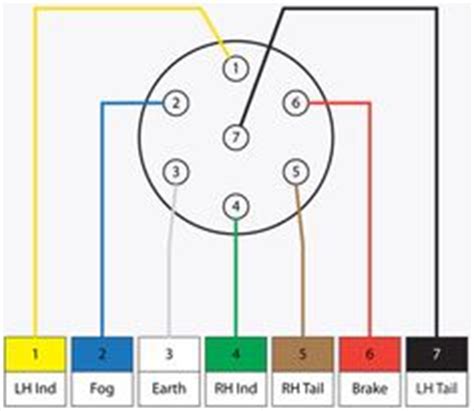This color trailer wiring diagram will help you when you need to connect your trailer to your truck's wiring harness or repair a wire that isn't working. 7 pin trailer plug light wiring diagram color code | Trailer conversation | Pinterest | Rv