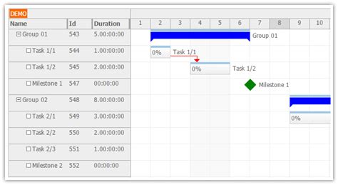 ASP.NET MVC Gantt Chart | DayPilot for ASP.NET MVC - Calendar, Scheduler and Gantt Components