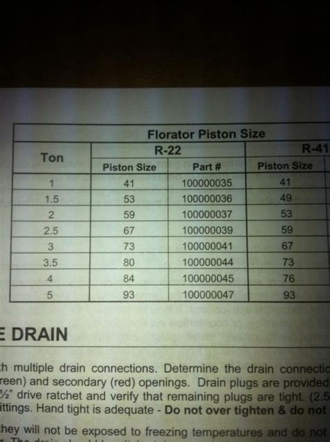 Standard socket size chart inspirational socket sizes in. R22/410 system