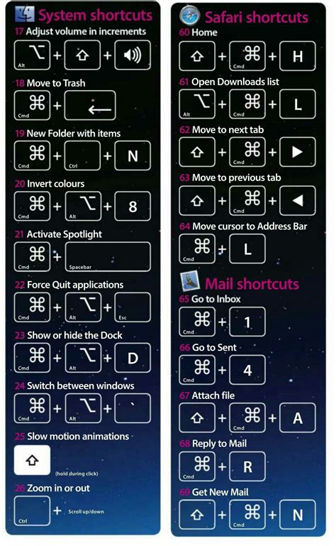 Printable Macbook Keyboard Shortcuts