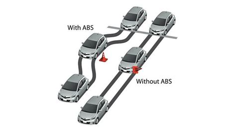 The wheels have two kinds of motion. What Does ABS Mean on Car? Knowing the Answer Might Save ...