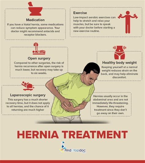 What Is Hernia Get The Facts