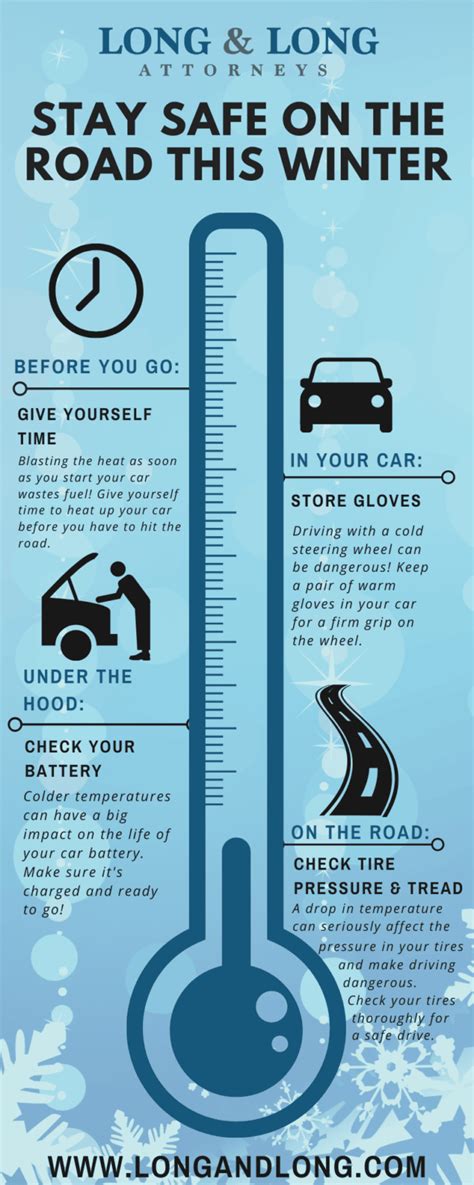 Infographic Winter Driving Tips For Mobile Al
