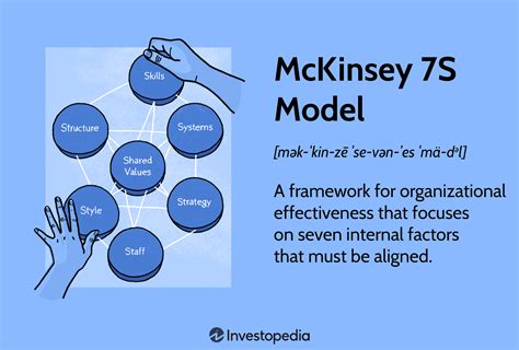 How To Use The McKinsey 7 S Model For Strategic Planning