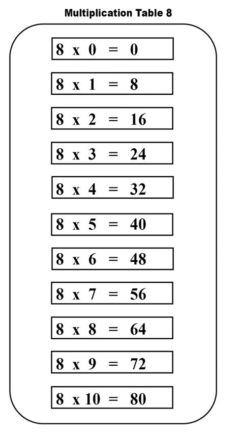 Times Table 8 Multiplication Table