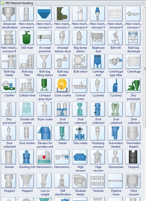 Pandid Material Handling Symbols And Their Usage