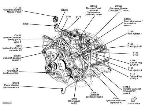 The Ultimate Guide To Understanding The 2001 Ford F150 Engine Parts Diagram