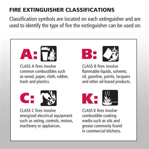 Are there any multipurpose fire extinguishers that are this type will be labeled and rated for b and c fires and may be marked multipurpose for use on a, b. Fire Extinguisher Classifications | Fire extinguisher ...
