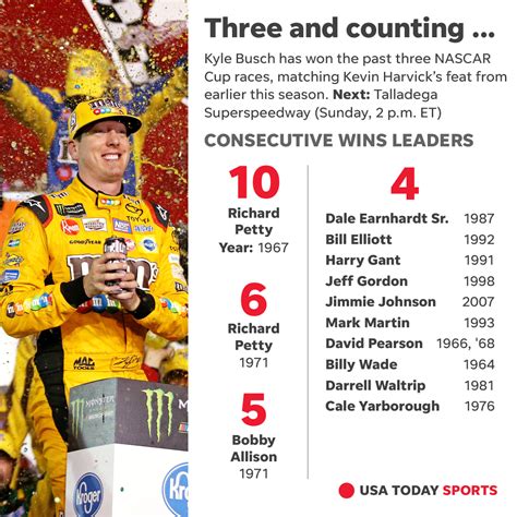 Nascar driver rating is a formula that combines: What time does the 2018 NASCAR Cup race at Talladega start