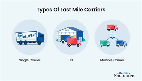 Last Mile Carrier What Is It And Why Is One Essential