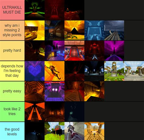 Genuinely Curious What Was Your Hardest P Rank My Tier List Is Listed