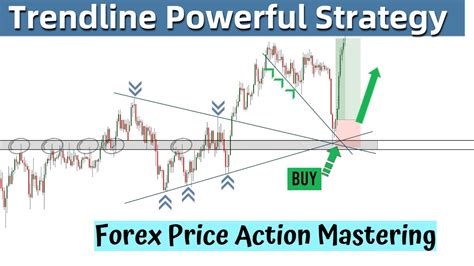 A Simple And Complete Trendline Trading Strategy For Price Action