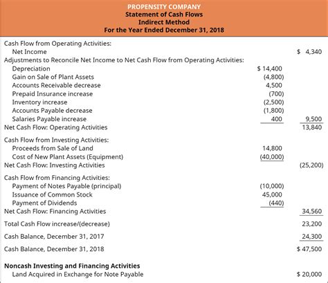 Cash Flow Statement Template Indirect Method Hq Template Documents