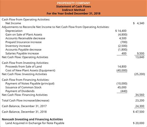 The cash flow statement presented using the direct method is easy to read because it lists all of the major operating cash receipts and payments during the period by source. 16.4: Prepare the Statement of Cash Flows Using the ...