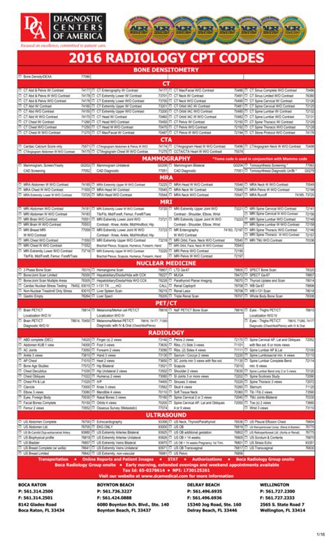 2019 Radiology Coding Diagnostic Centers Of America Carfareme 2019 2020