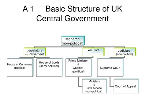 The united kingdom is a parliamentary democracy under a constitutional monarchy. PPT - Chapter 13 System of Government PowerPoint ...