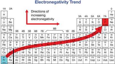 Physical Properties Of Periodic Acid Physciq