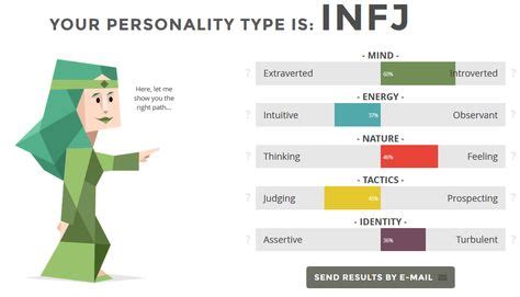Myers Briggs Population Percentages Google Search Infj Personality