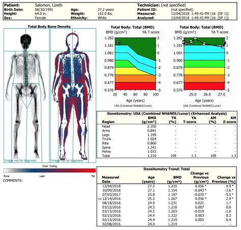 Comparing Body Composition Reports Dexa Versus 3d Scan
