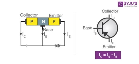 Pnp Transistor Definition Types Construction And Working