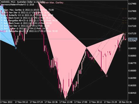 Harmonic Pattern Scanner ⋆ Top Mt5 Indicators Mq5 And Ex5 ⋆ Best