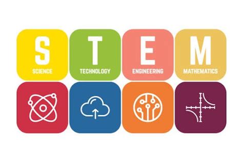 “the Role Of Coding In Stem Education Importance And Benefits” By