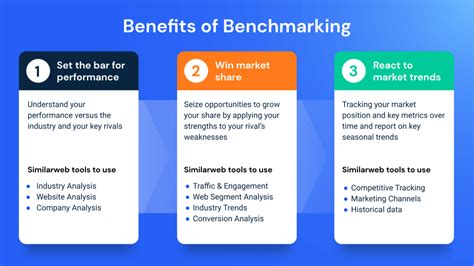 Competitive Benchmarking The What Why And How Similarweb