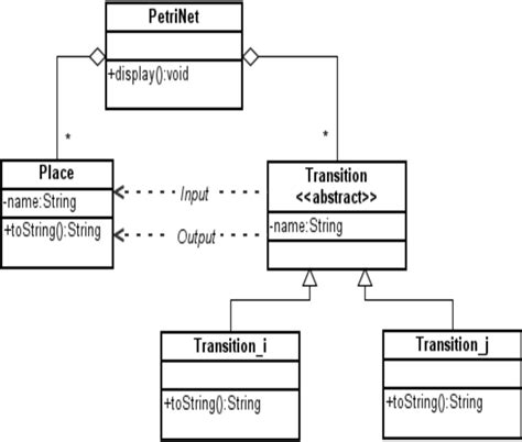 Figure 4 From From Uml Statecharts Diagrams To Labeled Generalized