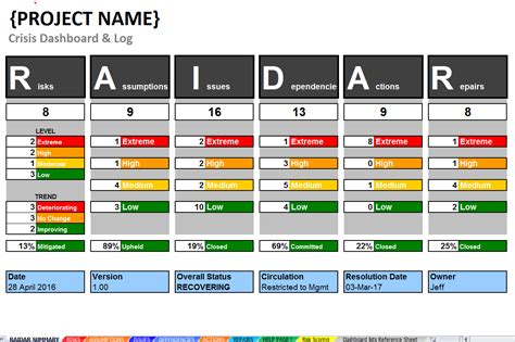 Project Crisis Management Dashboard And Log Template