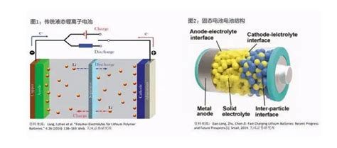 锂离子电池的结构组成图解 汽车维修技术网