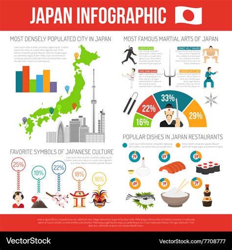 Japan Infographic Set Royalty Free Vector Image