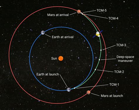 Both Hope And Tianwen 1 Now Orbiting Mars Human World Earthsky