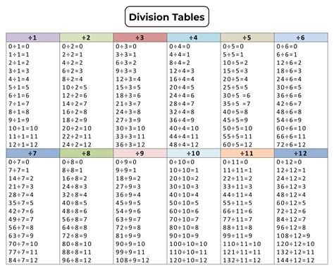 Division Chart 1 12 Printable