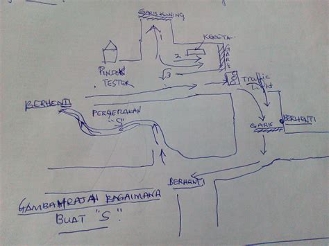 Cara mendaki bukit kereta manual. Cara Memandu Kereta Manual Di Litar Institut Memandu
