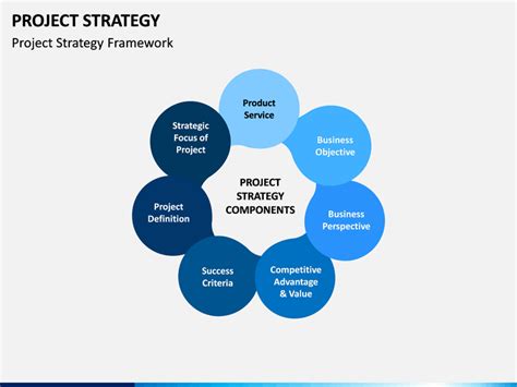 Project Strategy Powerpoint Template