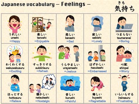 《vocabulary》feelings きもち japanese language note