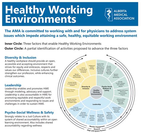 Healthy Workplace Environment