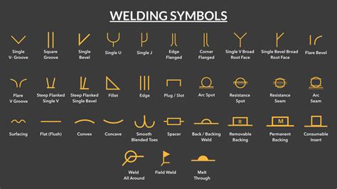 Welding Symbols A Complete Guide Onestopndt