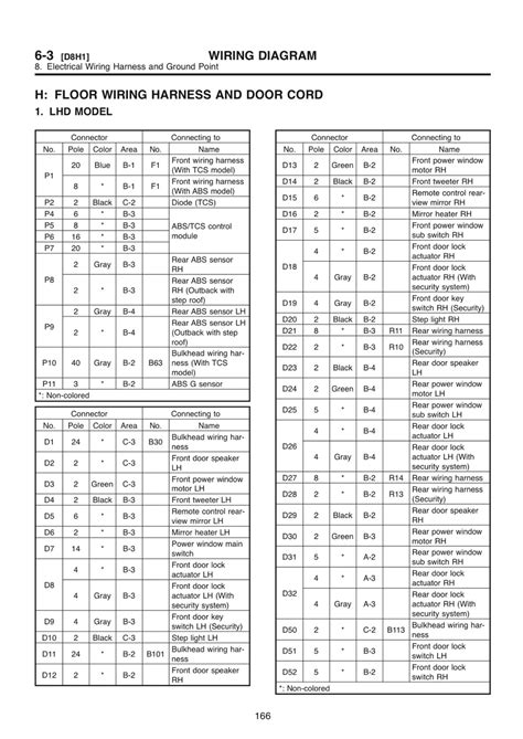 208 subaru legacy workshop, owners, service and repair manuals. 1995 Toyotum Tacoma Wiring Diagram